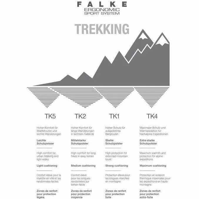 FALKE Mens TK5 Wander Invisible Trekking No Show Socks
